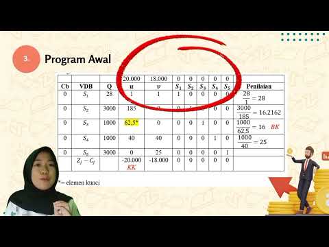 PENERAPAN APLIKASI PROGRAM LINEAR MENGGUNAKAN METODE SIMPLEKS SEBAGAI LANGKAH PERENCANAAN WIRAUSAHA