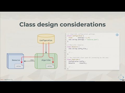 Special Member Functions in C++ - Kris van Rens - C++ on Sea 2023