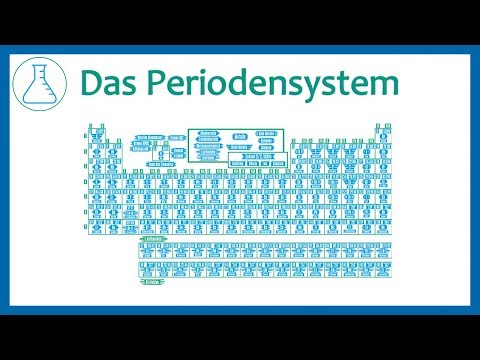 Das Periodensystem erklärt