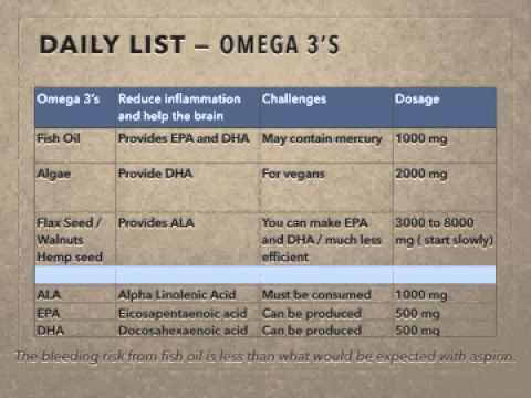 Video thumbnail for Supplementation Part 1