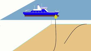 Submarine Cable Repair