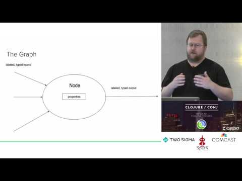 Game Development Development - Michael Nygard & Ragnar Svensson