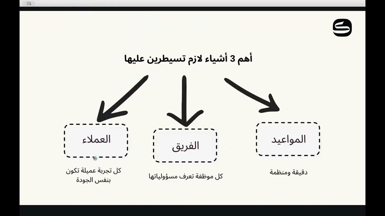أسرار الصالونات، الورشة المتكاملة لضبط الصالون