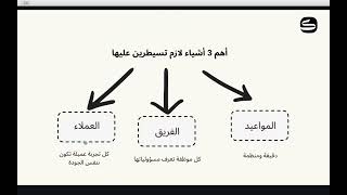 أسرار الصالونات، الورشة المتكاملة لضبط الصالون