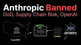 Anthropic BANNED explained..