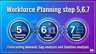 Workforce Planning Step 5-7
