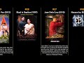 Albert Martinez Best Movies