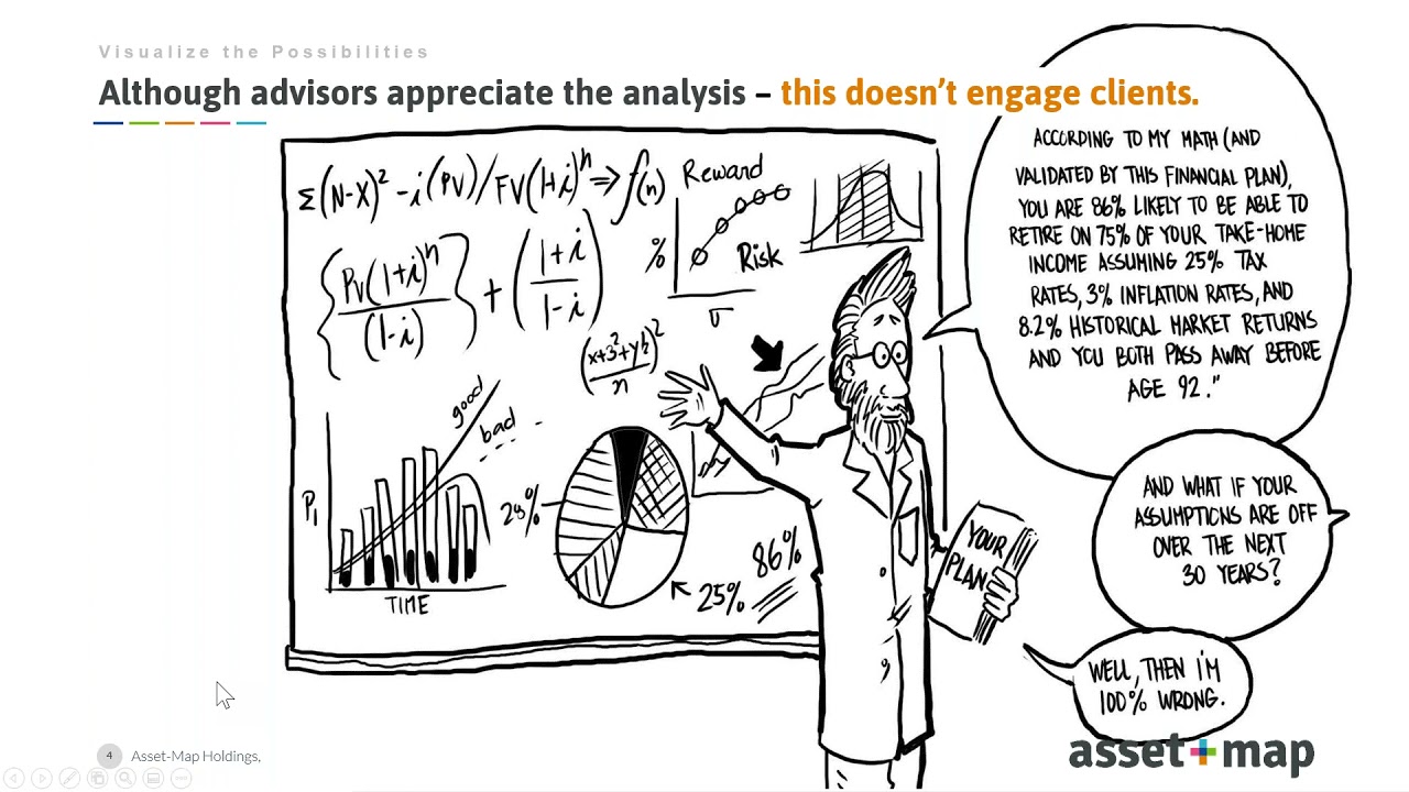 Training: How to Use Asset Map in Client Meetings