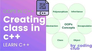 creating class in c++ | oops | object oriented programming | #shorts #ytshorts