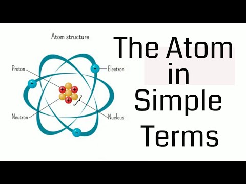 Atom Explained in Simple Terms