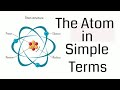 Atom Explained In Simple Terms