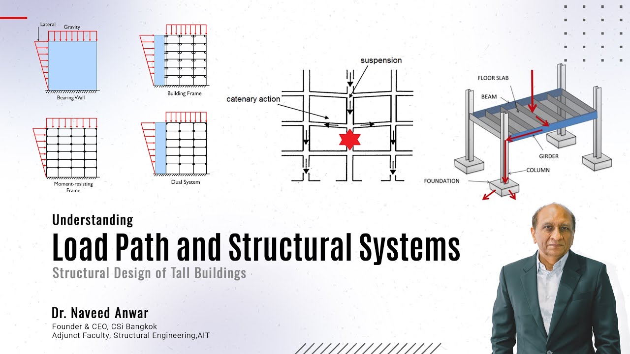 Understanding Load Path and Structural Systems