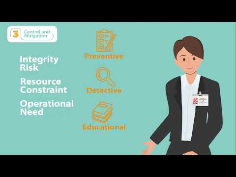 Embedded thumbnail for The Way of Integrity Series Episode 3 - Integrity Risk Management Walkthrough