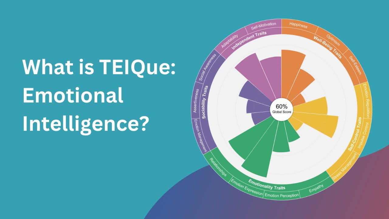 TEIQue Emotional Intelligence Assessment | InterACT Global