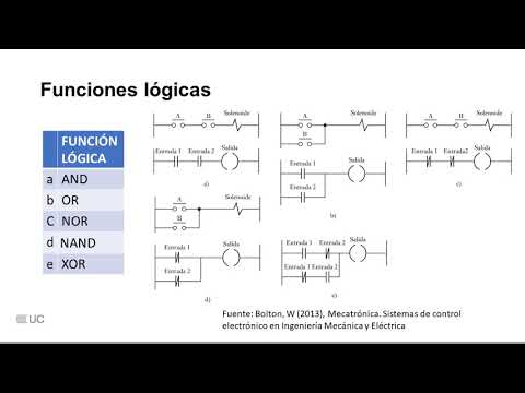 Mecatrónica: Controladores lógicos programables - PLC