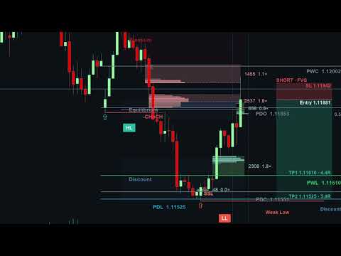 Video ICT Market Structure Pro