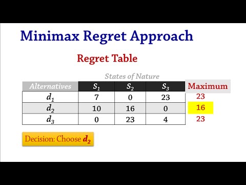 Decision Analysis 1.1 (Costs) - Optimistic, Conservative, Minimax Regret