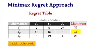 Decision Analysis 1.1 (Costs) - Optimistic, Conservative, Minimax Regret