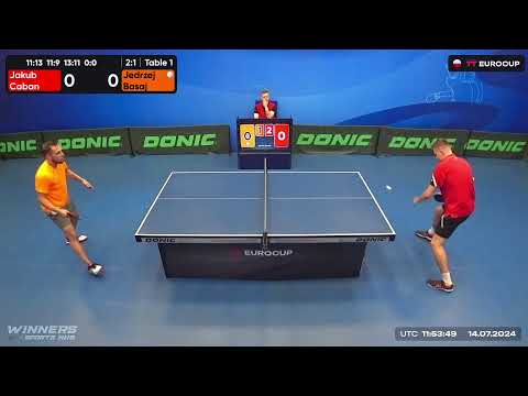 13:40 Jakub Caban 3  : 1 Jedrzej Basaj  14.07.2024 |TT Euro.Cup Poland Master.