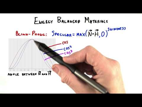 Introduction Interactive 3D Graphics