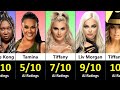 Most Beautiful Female Wrestlers Rated By AI