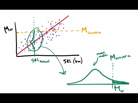 CEEN 545 Lecture 1 Introduction