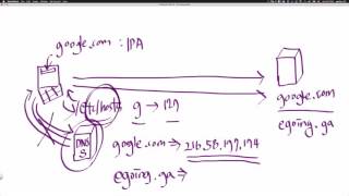 Linux - Domain 2 hosts