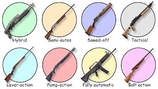 Every Type Of Shotgun Explained