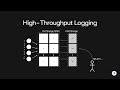 Design A High Throughput Logging System System Design
