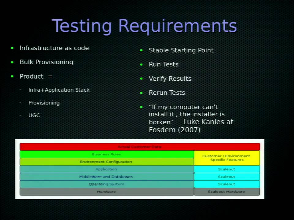 DrupalCon Amsterdam 2014: State of Drupal DevOps