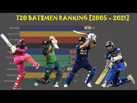 TOP 10 ICC T20 BATSMEN RANKING [2005   2021] ||SINCE 1st T20|| BARCHART RACE