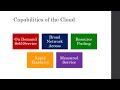 Cloud Computing Mark Sherman