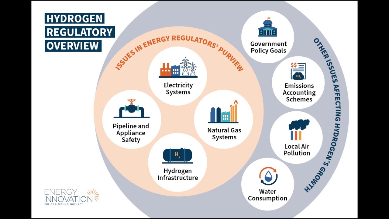 Regulating Hydrogen: A Primer for Energy Regulators Webinar