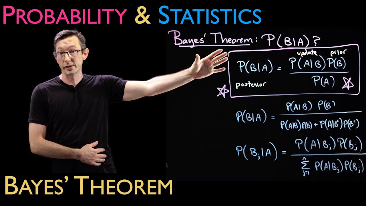 Bayes' Theorem (with Example!)