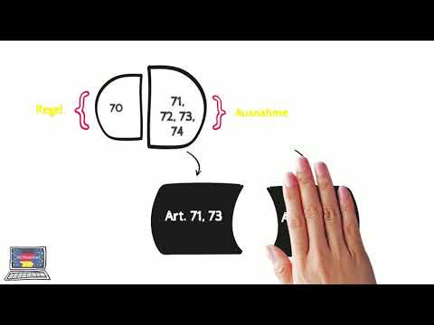 Grundgesetz erklärt: Gesetzgebung- Wer ist zuständig? (Teil I)