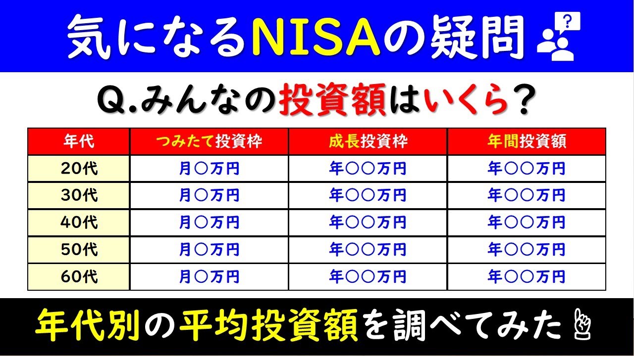 【疑問】みんなNISAでいくら投資してるの？