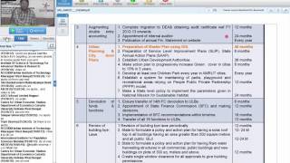 20  Formulation of GIS based master plan for AMRUT cities