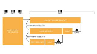 APS - Sequencing YouTube Video