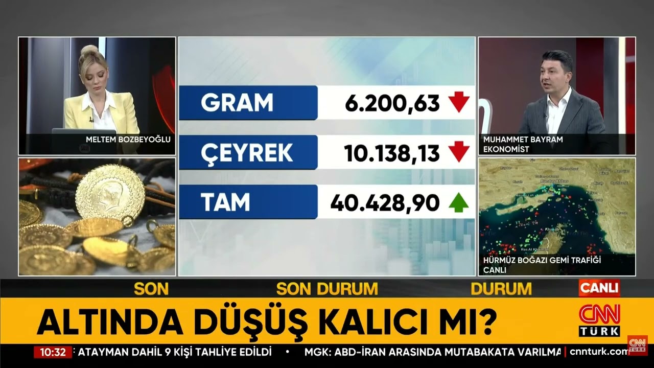 ABD-İran Savaşı Bitti! Altın Neden Düşüyor?