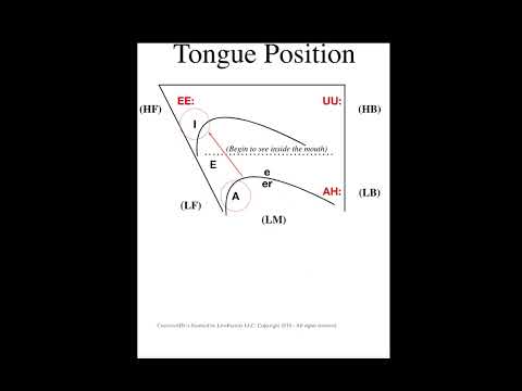 How To Pronounce The American English R (Bunched) Sound