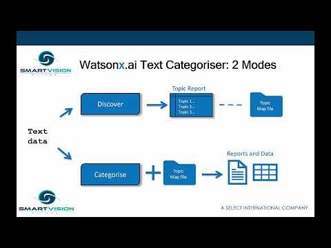Working with Smart Vision’s Watsonx ai Text Categoriser