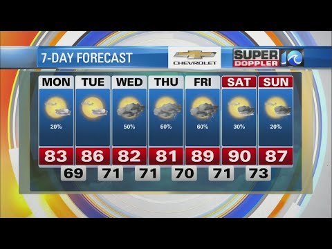 Super Doppler 10 August 17 Midday