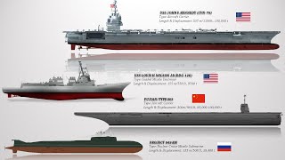 10 Naval Vessels of the World that will enter service this year in 2023
