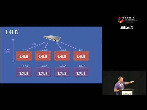 SREcon15 - Building a Billion User Load Balancer