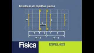 B 01 - Espelhos - Física - Vestibulando Digital