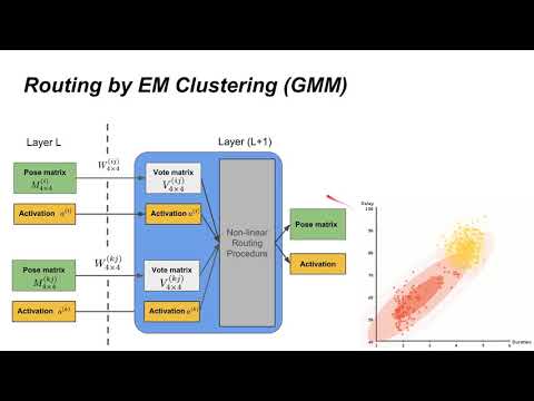 Capsule Network with Routing Mechanism Part 2: Matrix Capsules