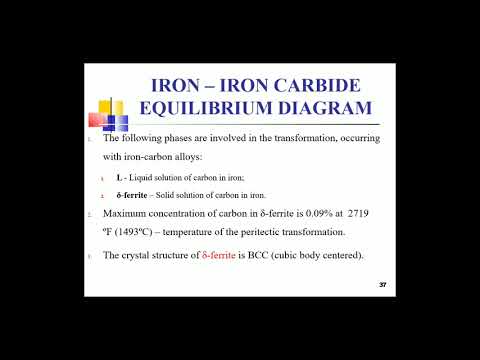 Iron carbon phase diagram