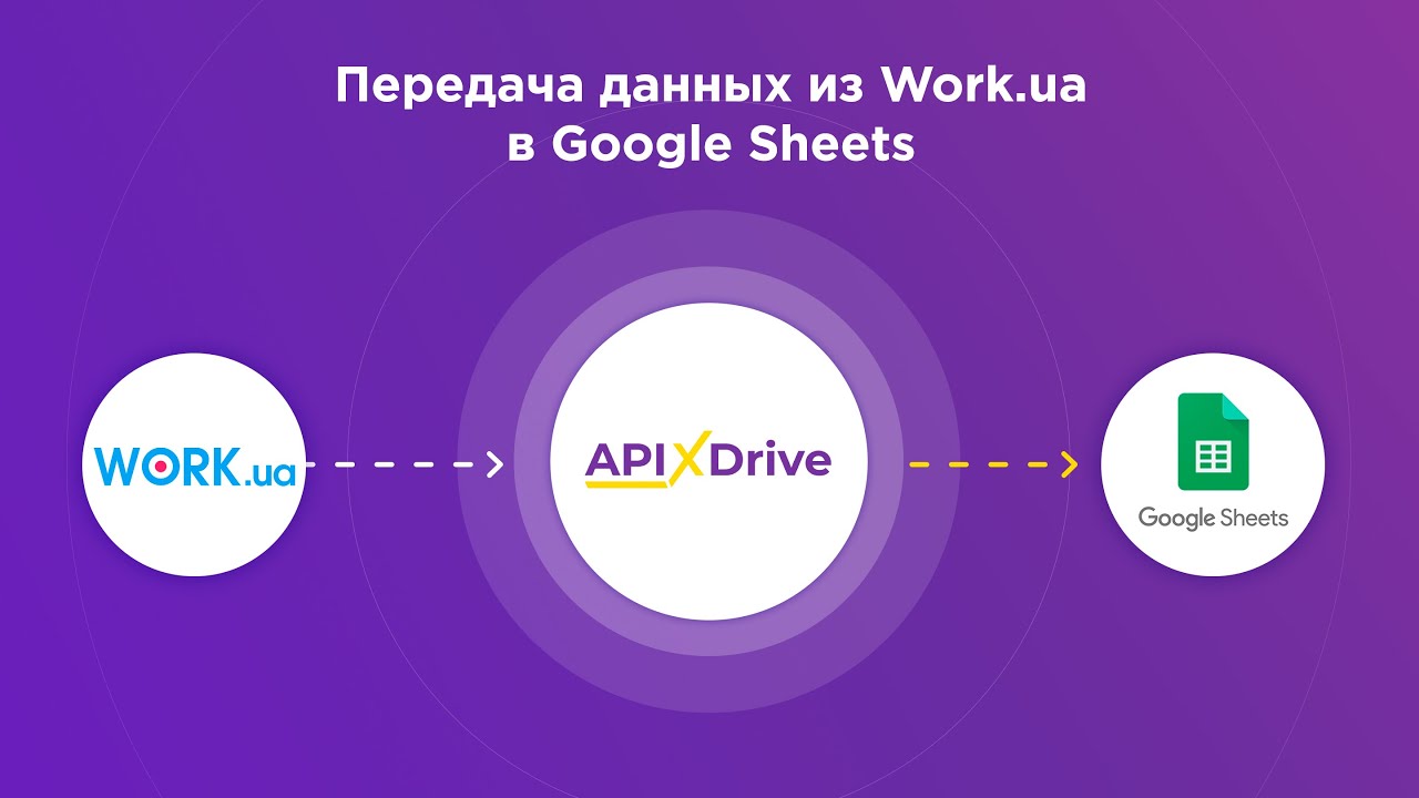 Как настроить выгрузку данных по откликам на вакансии из Work.ua в Google Sheets?