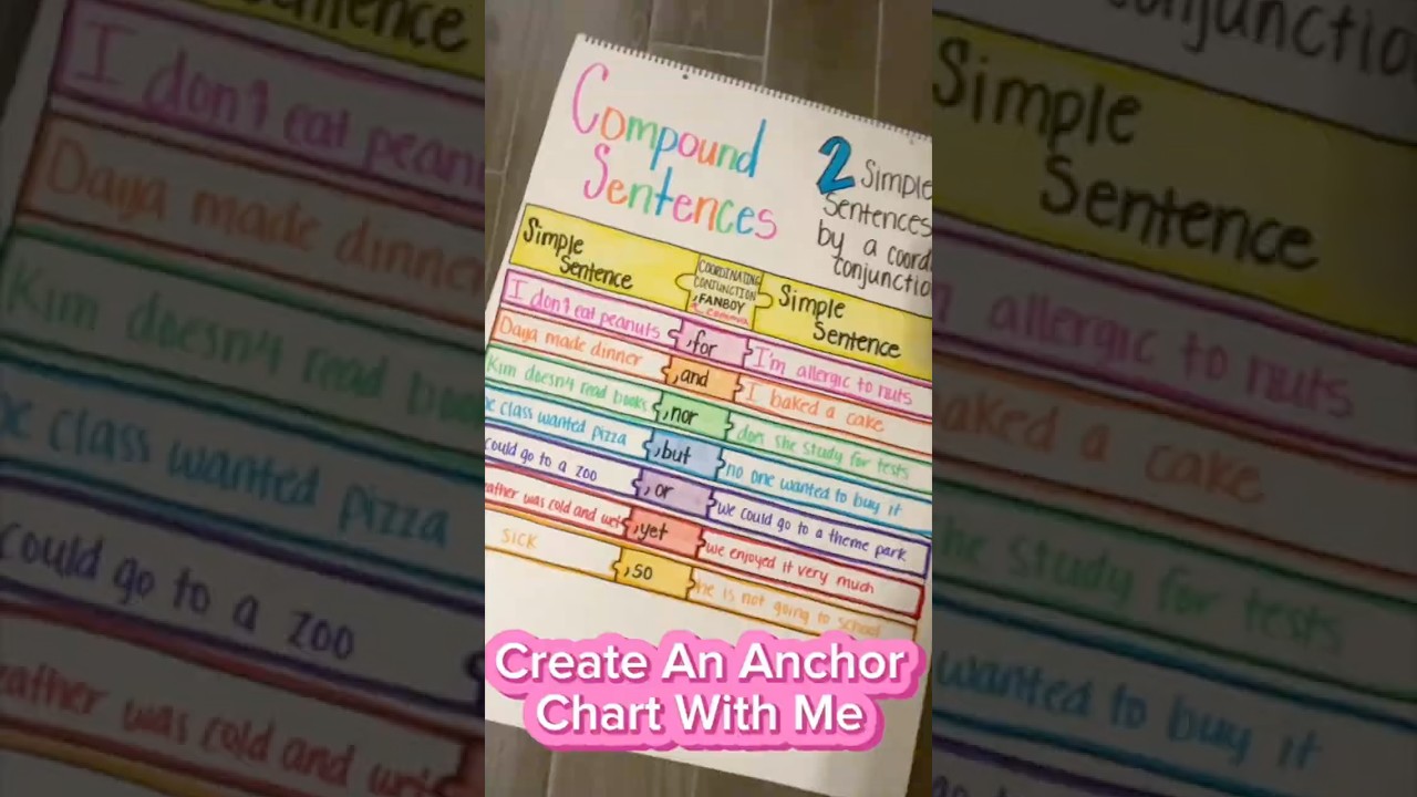 Compound Sentences Anchor Chart