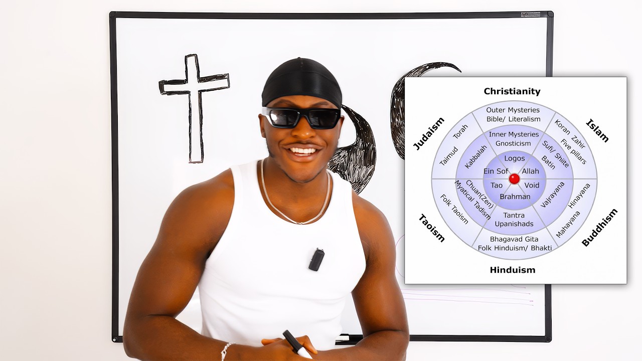 Manifestation Lessons From The Bible, Quran, Bhagavad Gita & Tao De Ching 